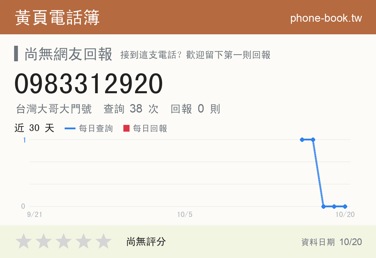 0983312920 評分卡：查詢 38 次、網友回報 0 則