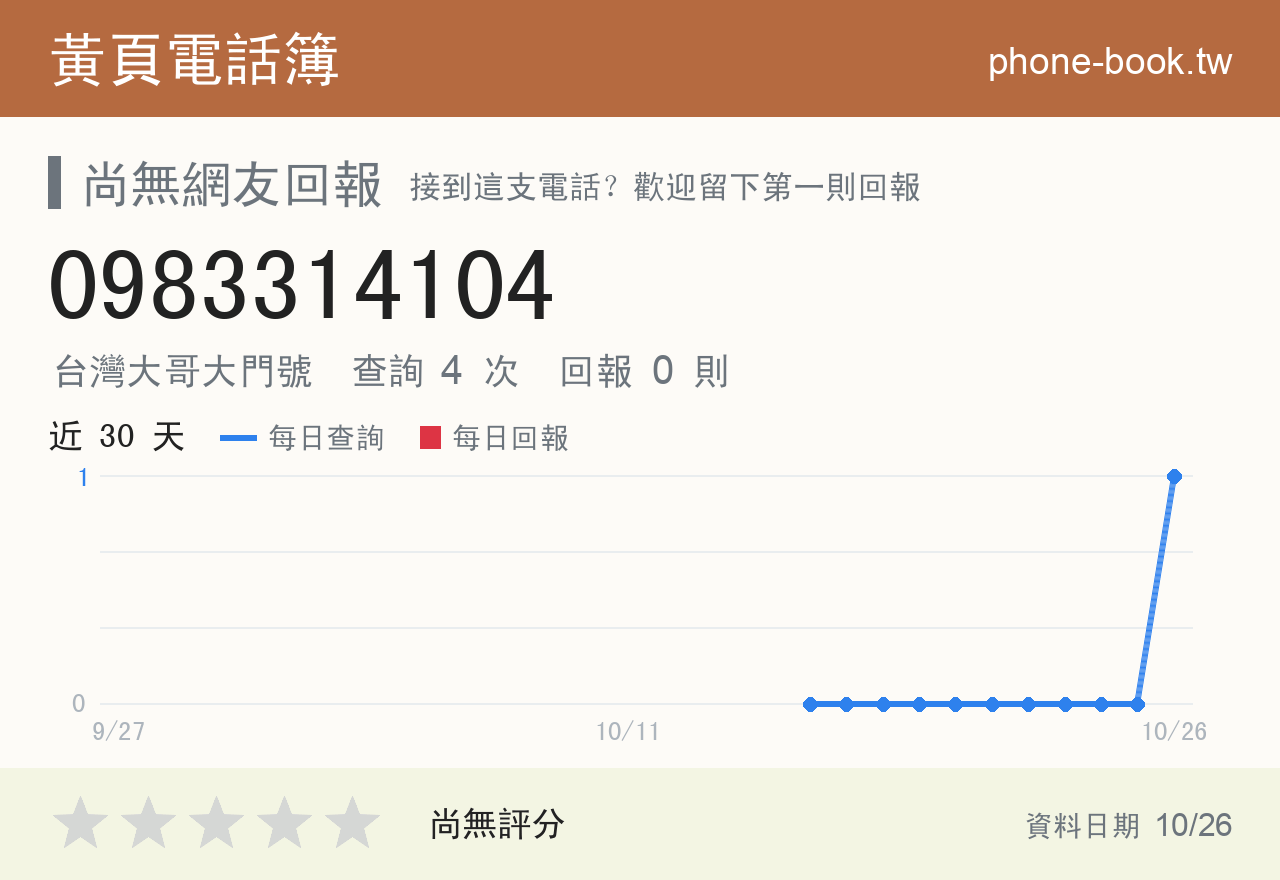 0983314104 評分卡：查詢 4 次、網友回報 0 則
