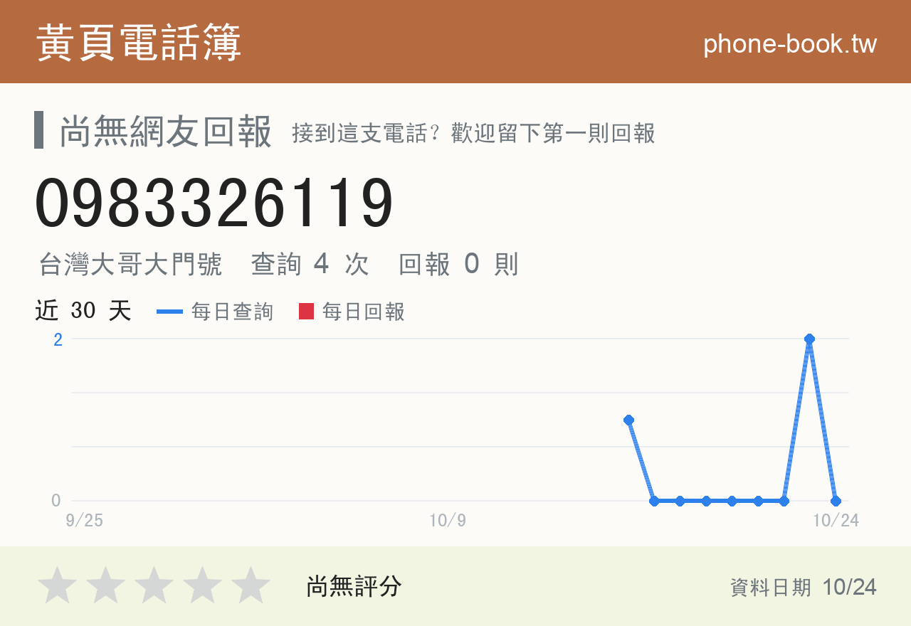 0983326119 評分卡：查詢 4 次、網友回報 0 則