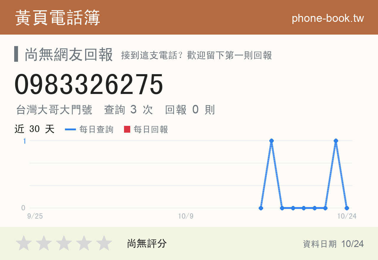 0983326275 評分卡：查詢 3 次、網友回報 0 則