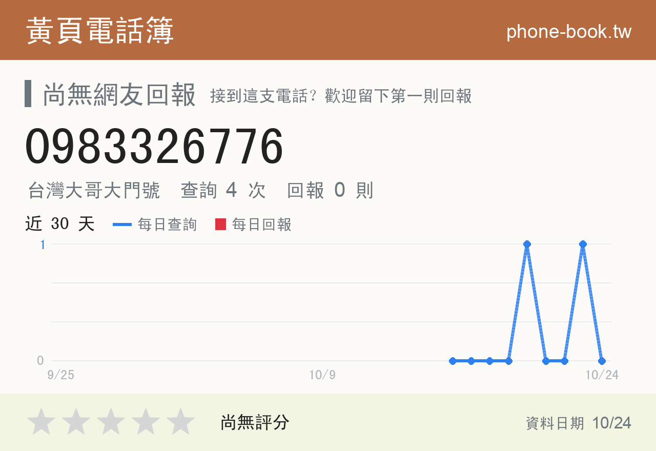 0983326776 評分卡：查詢 4 次、網友回報 0 則