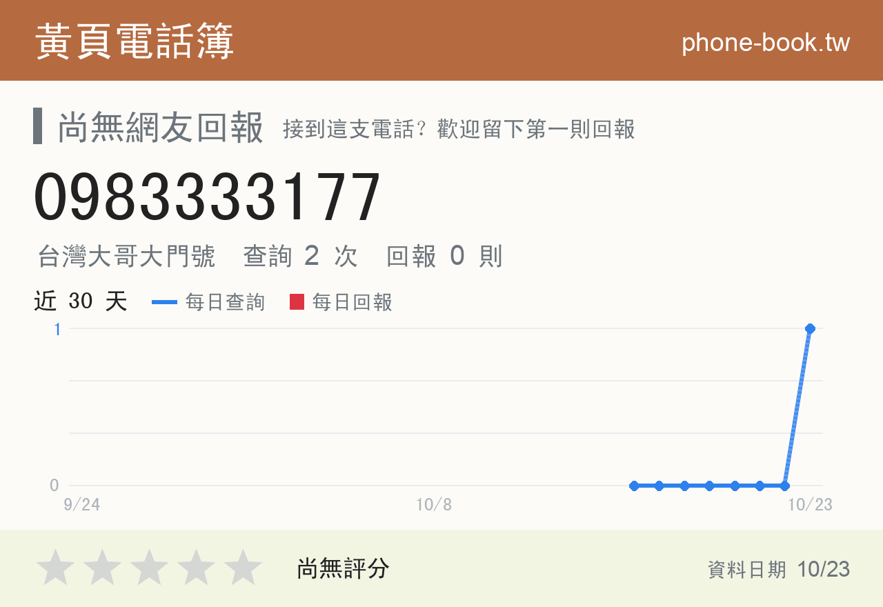 0983333177 評分卡：查詢 2 次、網友回報 0 則