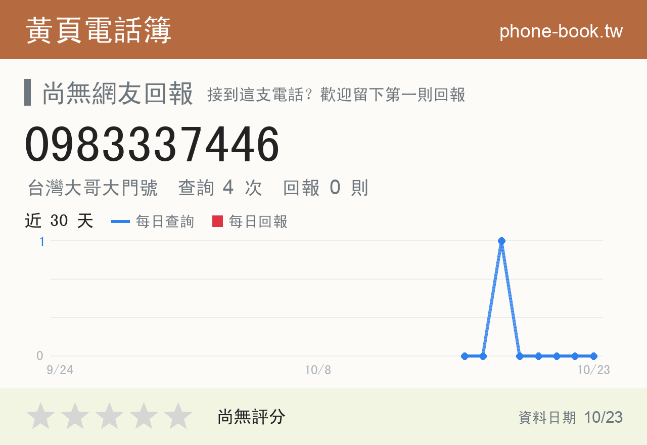 0983337446 評分卡：查詢 4 次、網友回報 0 則