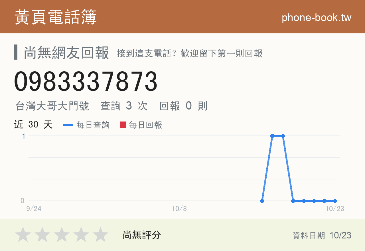 0983337873 評分卡：查詢 3 次、網友回報 0 則