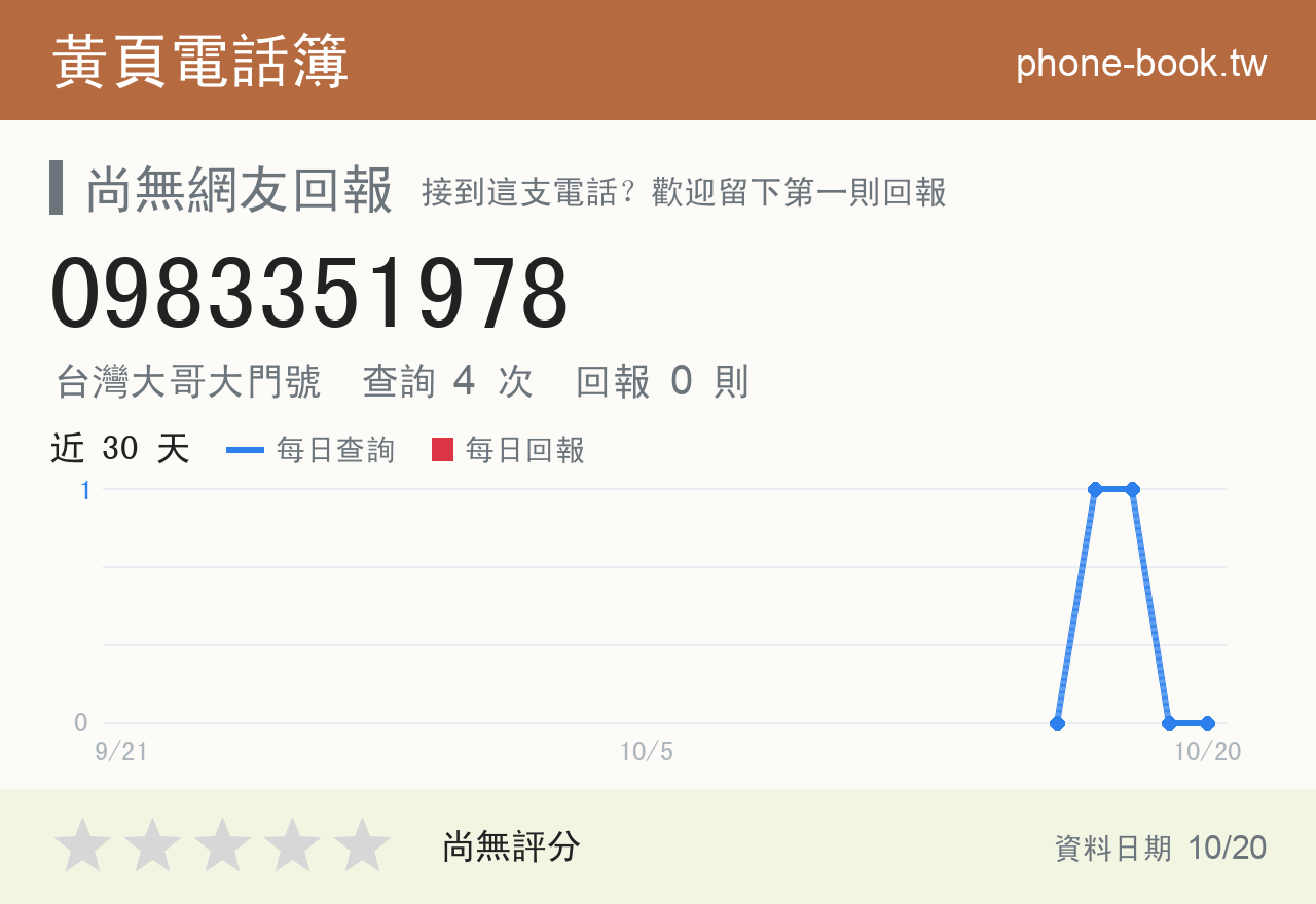 0983351978 評分卡：查詢 4 次、網友回報 0 則