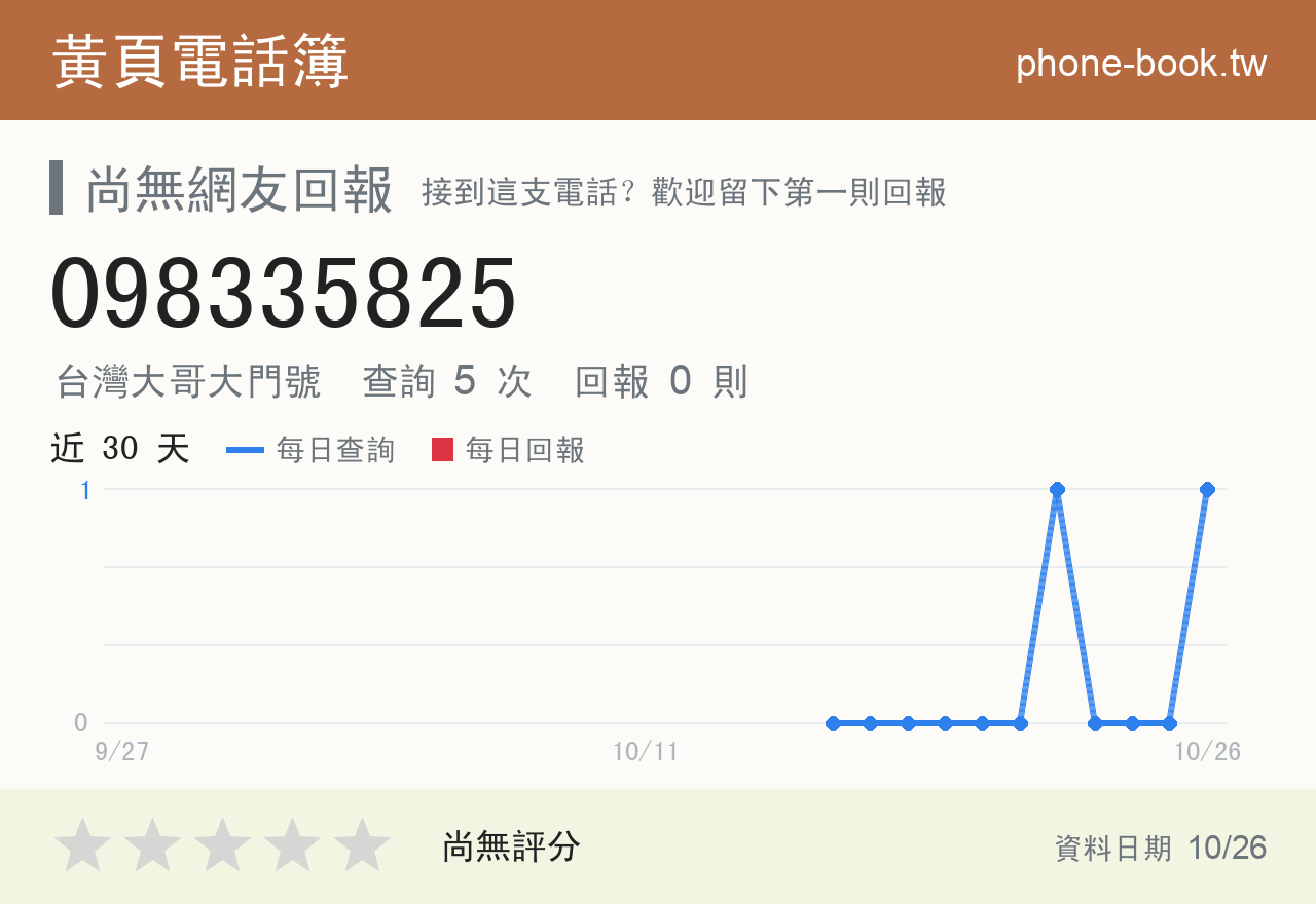 098335825 評分卡：查詢 5 次、網友回報 0 則