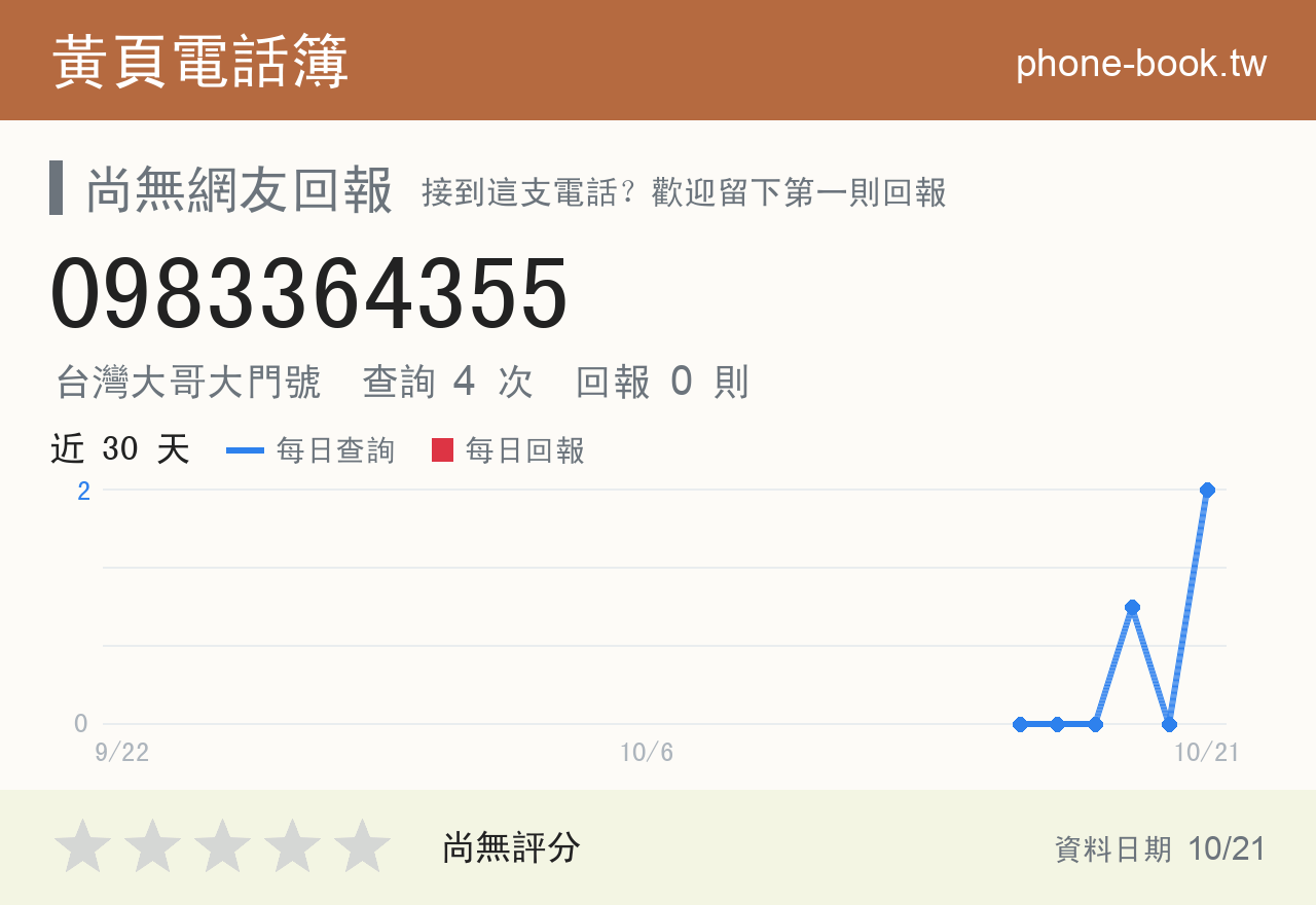 0983364355 評分卡：查詢 2 次、網友回報 0 則