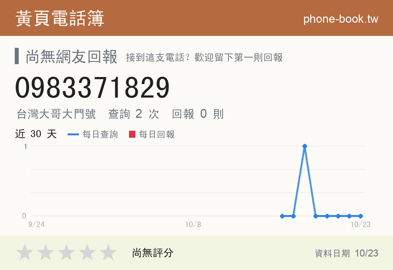 0983371829 評分卡：查詢 2 次、網友回報 0 則