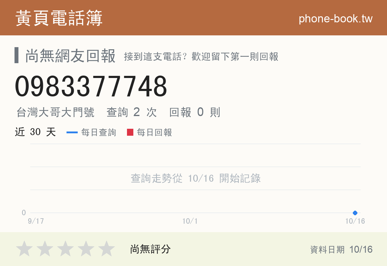 0983377748 評分卡：查詢 2 次、網友回報 0 則