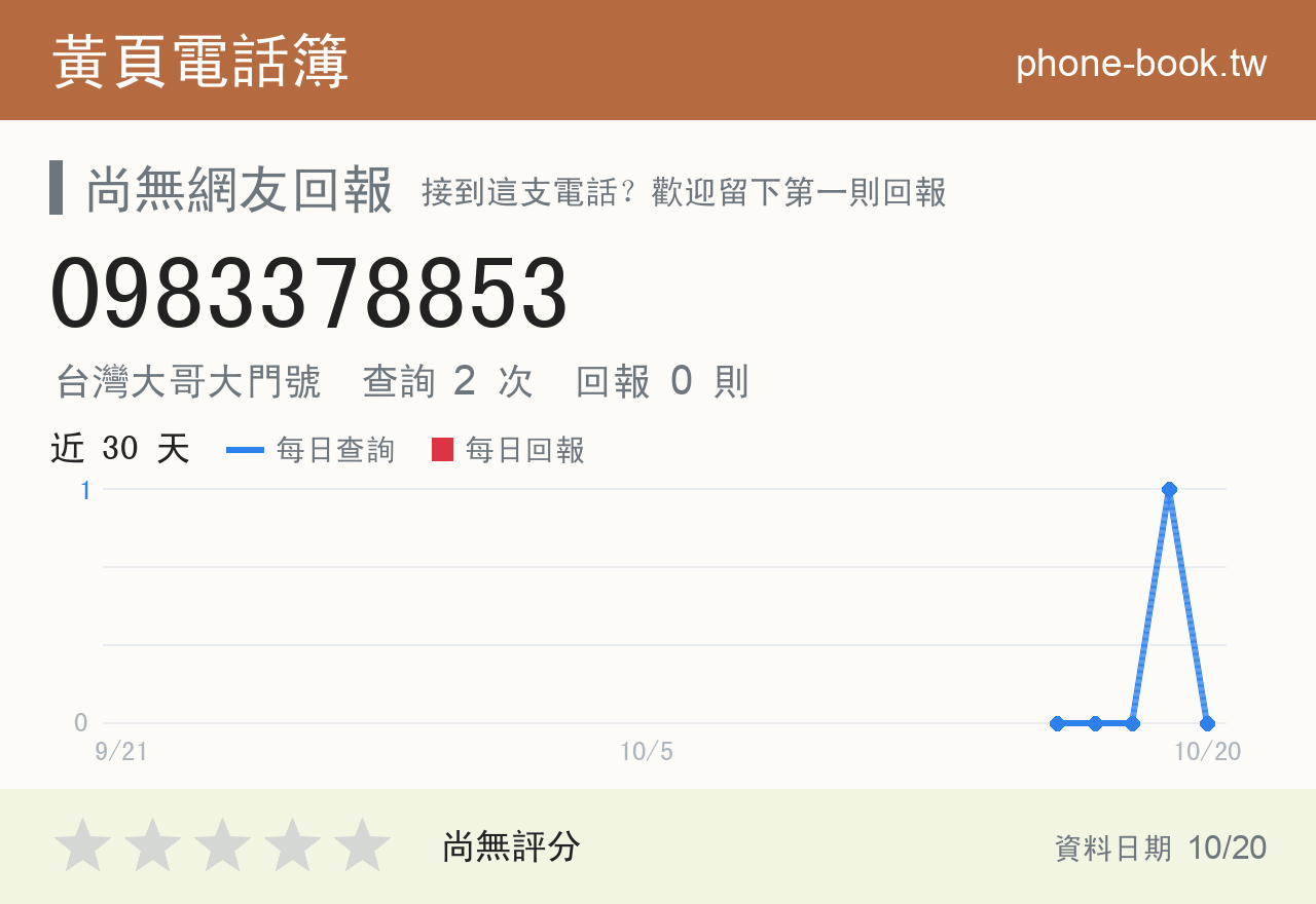 0983378853 評分卡：查詢 2 次、網友回報 0 則
