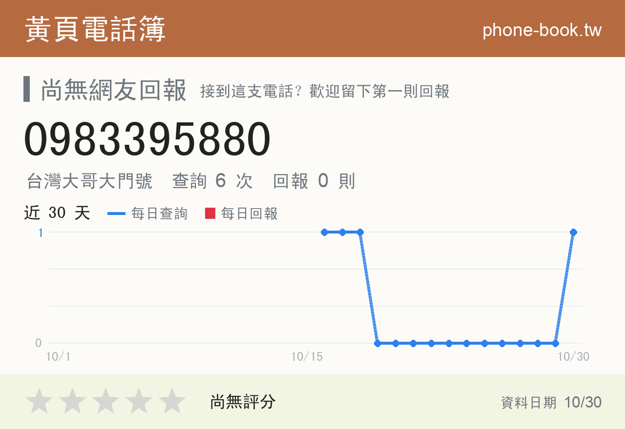 0983395880 評分卡：查詢 6 次、網友回報 0 則