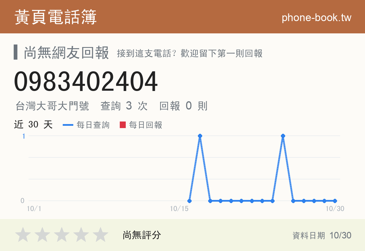 0983402404 評分卡：查詢 3 次、網友回報 0 則