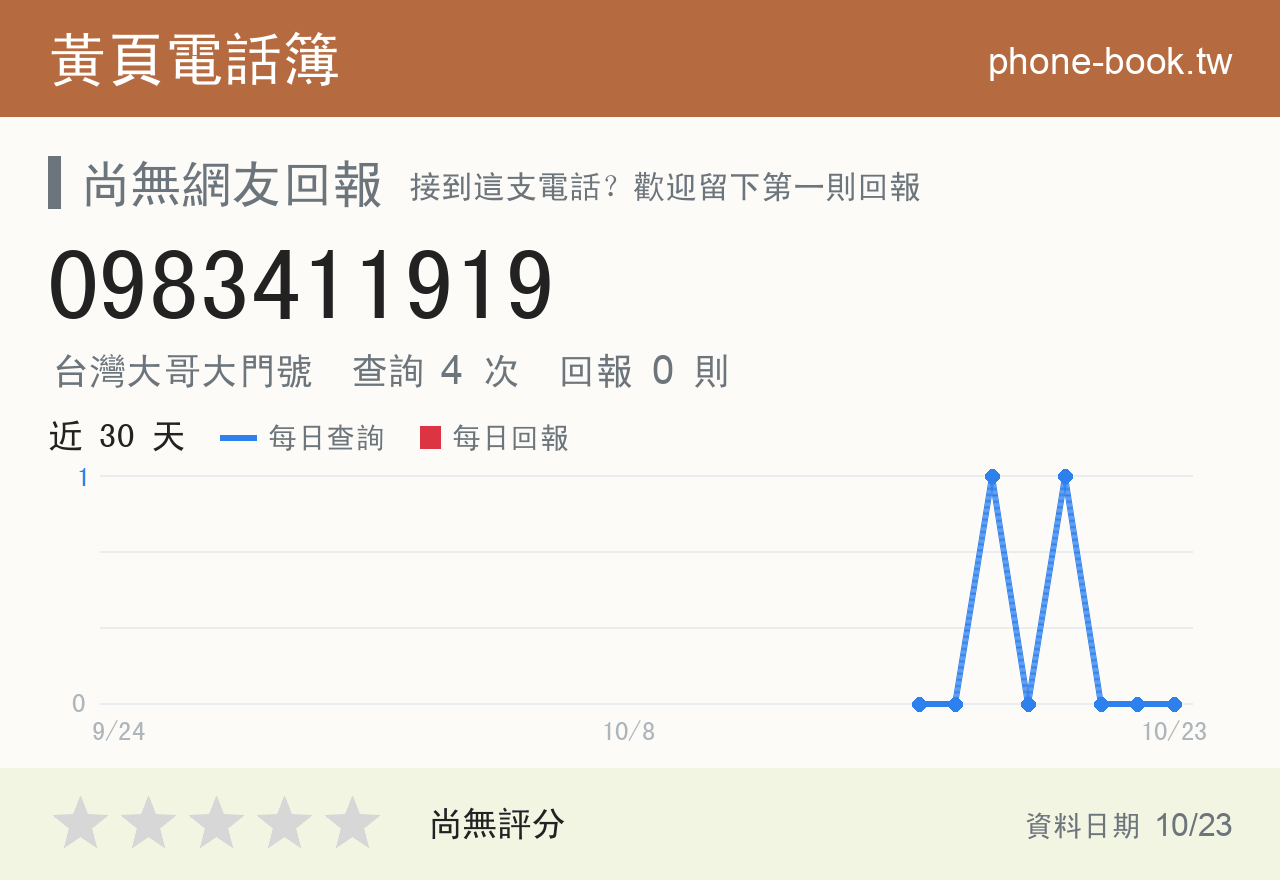 0983411919 評分卡：查詢 4 次、網友回報 0 則