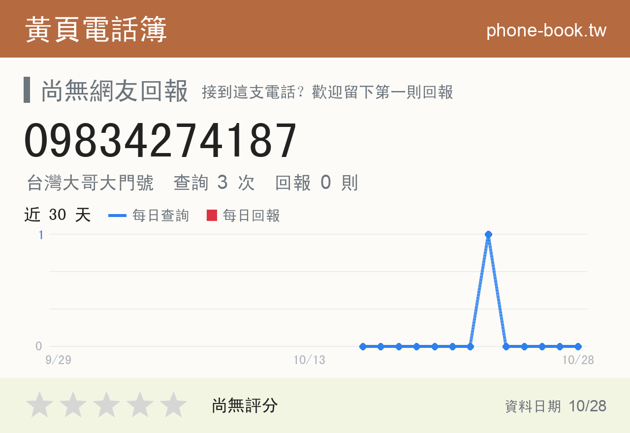 09834274187 評分卡：查詢 3 次、網友回報 0 則