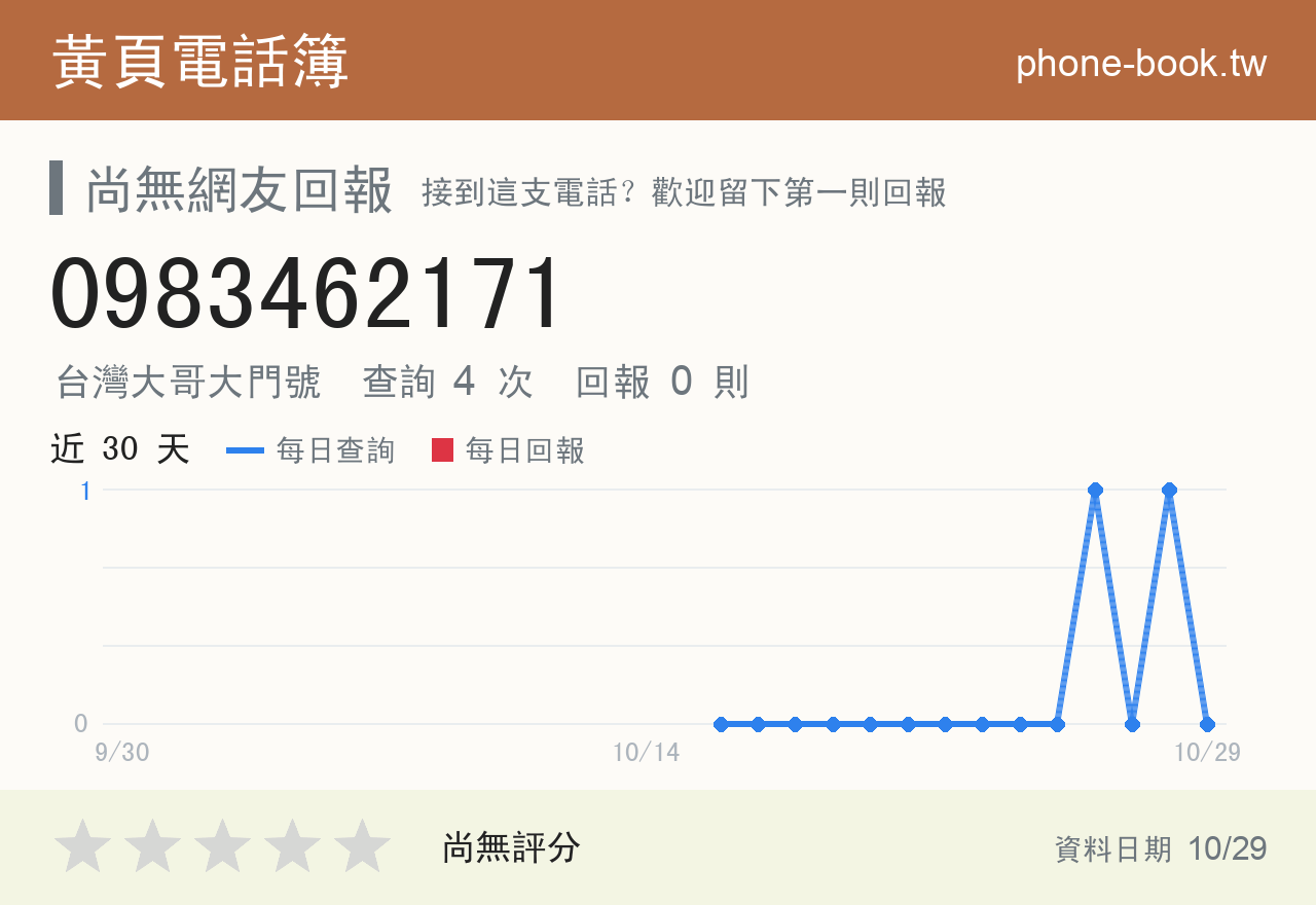 0983462171 評分卡：查詢 4 次、網友回報 0 則