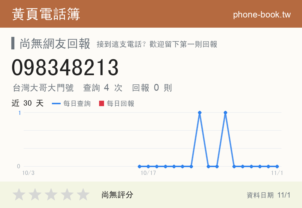 098348213 評分卡：查詢 4 次、網友回報 0 則
