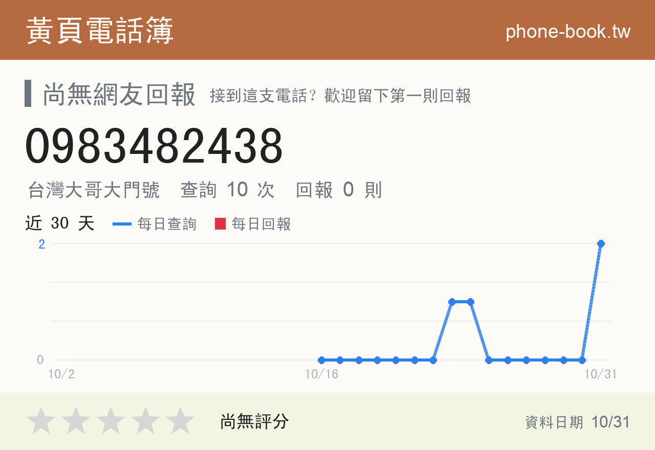 0983482438 評分卡：查詢 9 次、網友回報 0 則