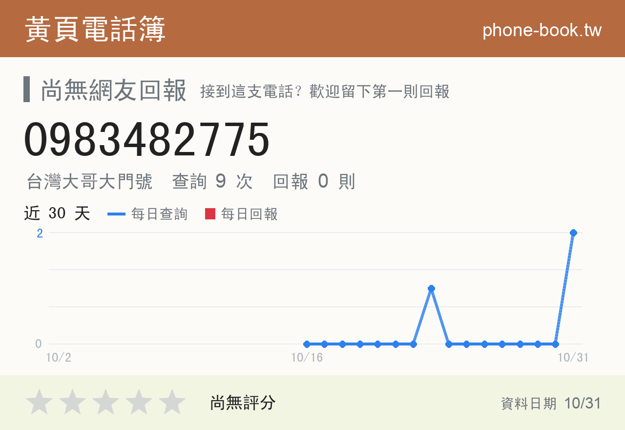 0983482775 評分卡：查詢 8 次、網友回報 0 則