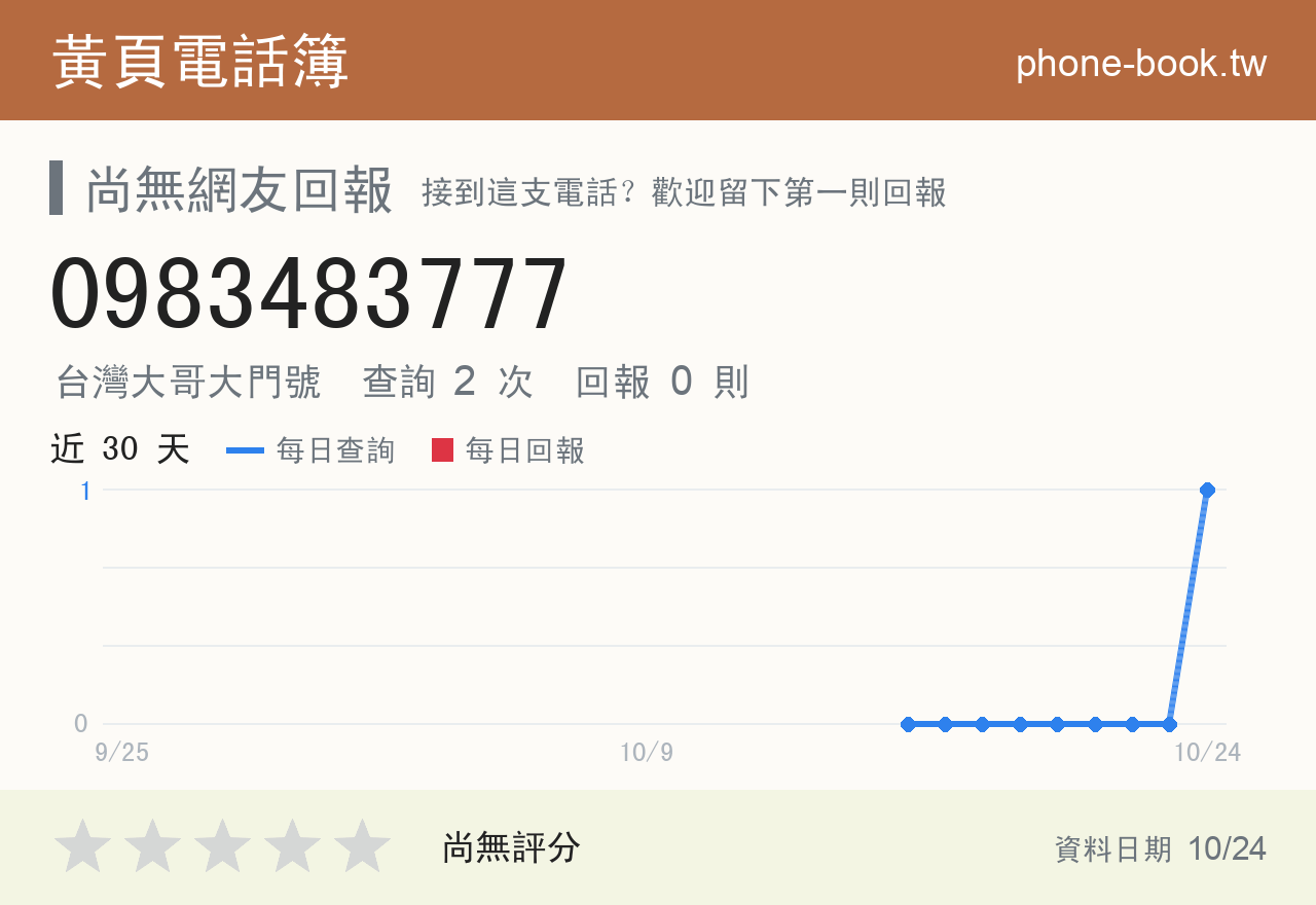 0983483777 評分卡：查詢 2 次、網友回報 0 則