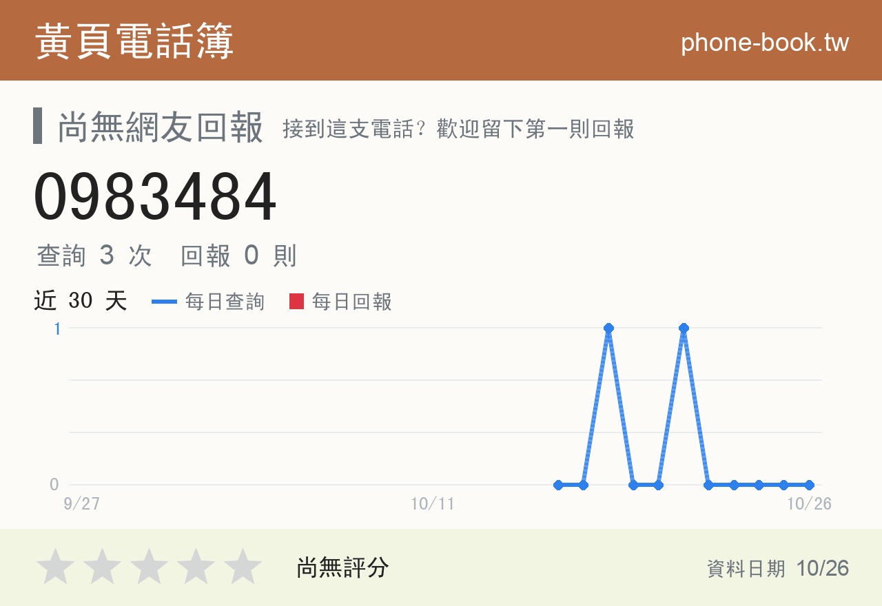 0983484 評分卡：查詢 3 次、網友回報 0 則