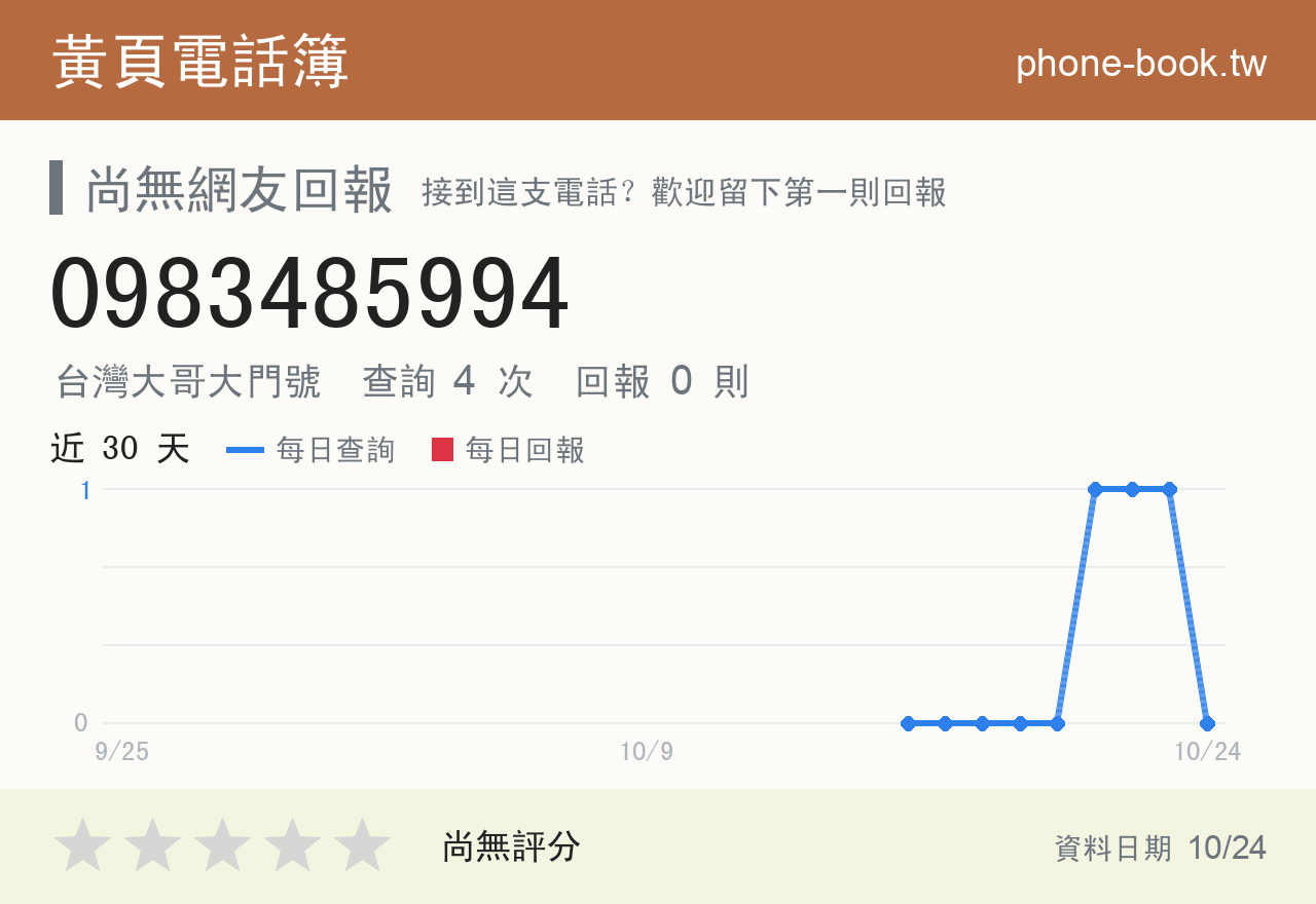 0983485994 評分卡：查詢 4 次、網友回報 0 則