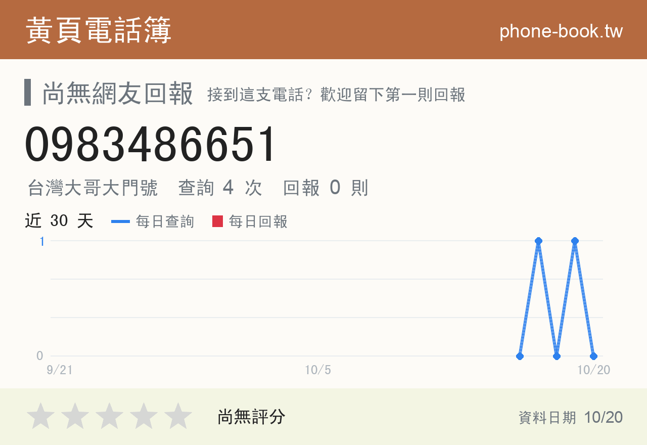 0983486651 評分卡：查詢 4 次、網友回報 0 則