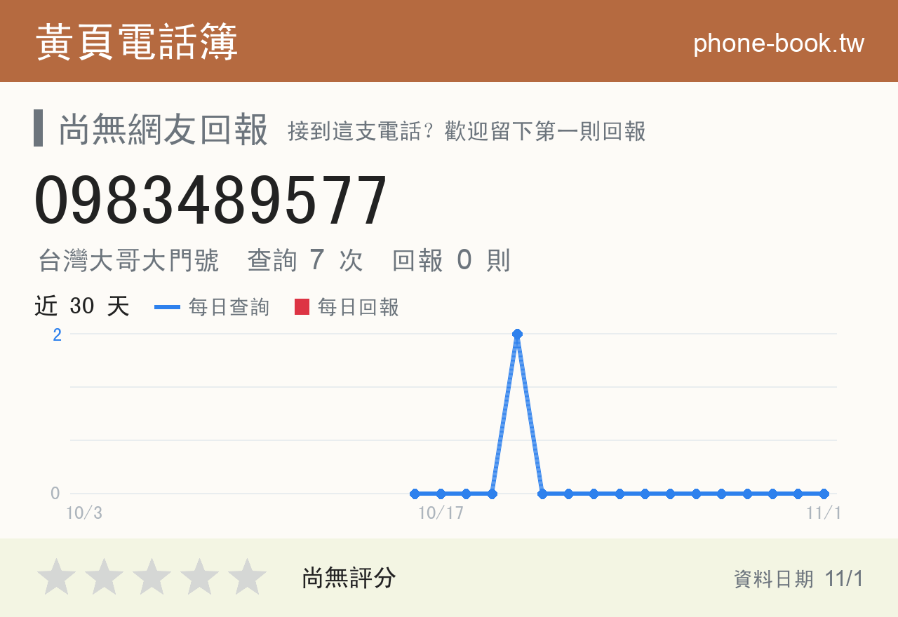 0983489577 評分卡：查詢 7 次、網友回報 0 則