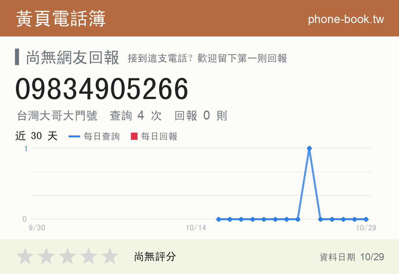 09834905266 評分卡：查詢 4 次、網友回報 0 則