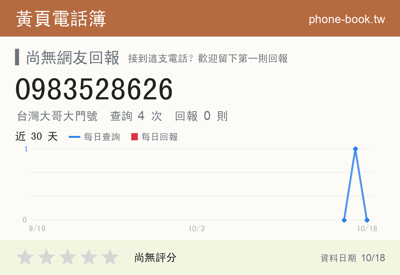 0983528626 評分卡：查詢 4 次、網友回報 0 則