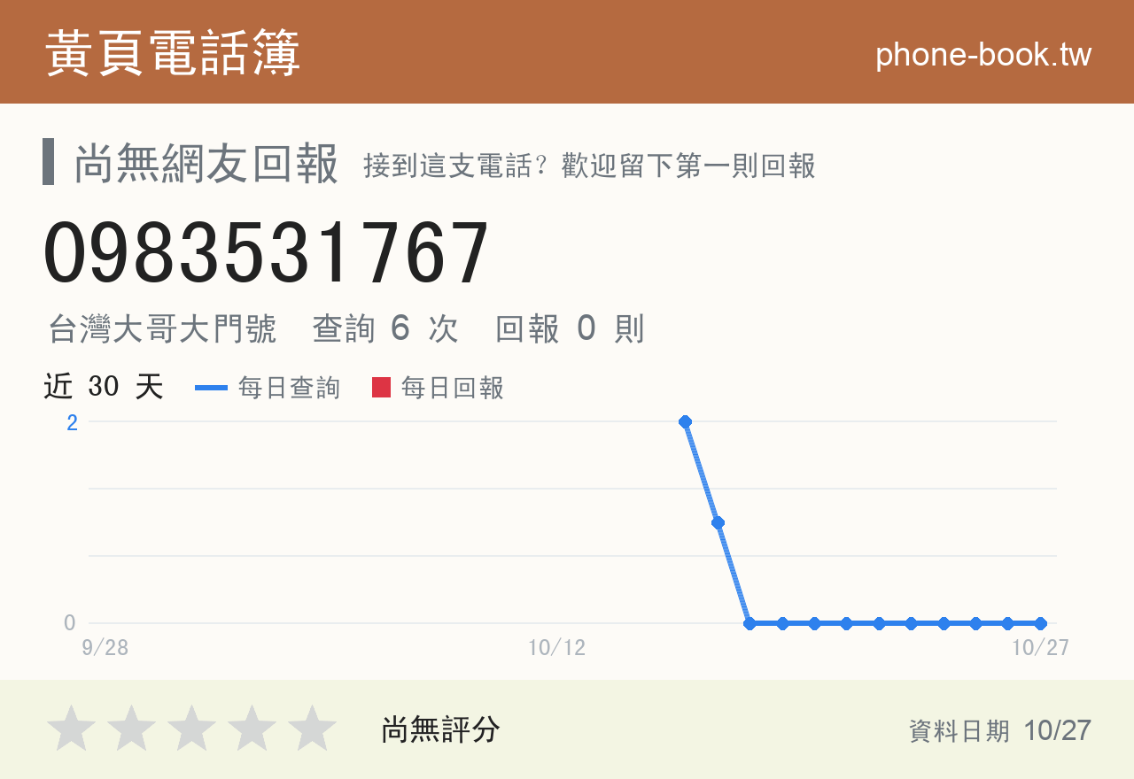 0983531767 評分卡：查詢 6 次、網友回報 0 則