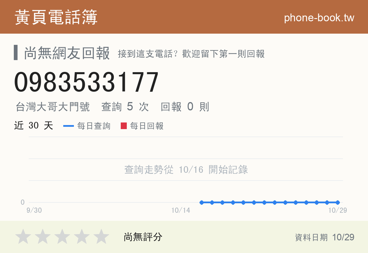 0983533177 評分卡：查詢 5 次、網友回報 0 則