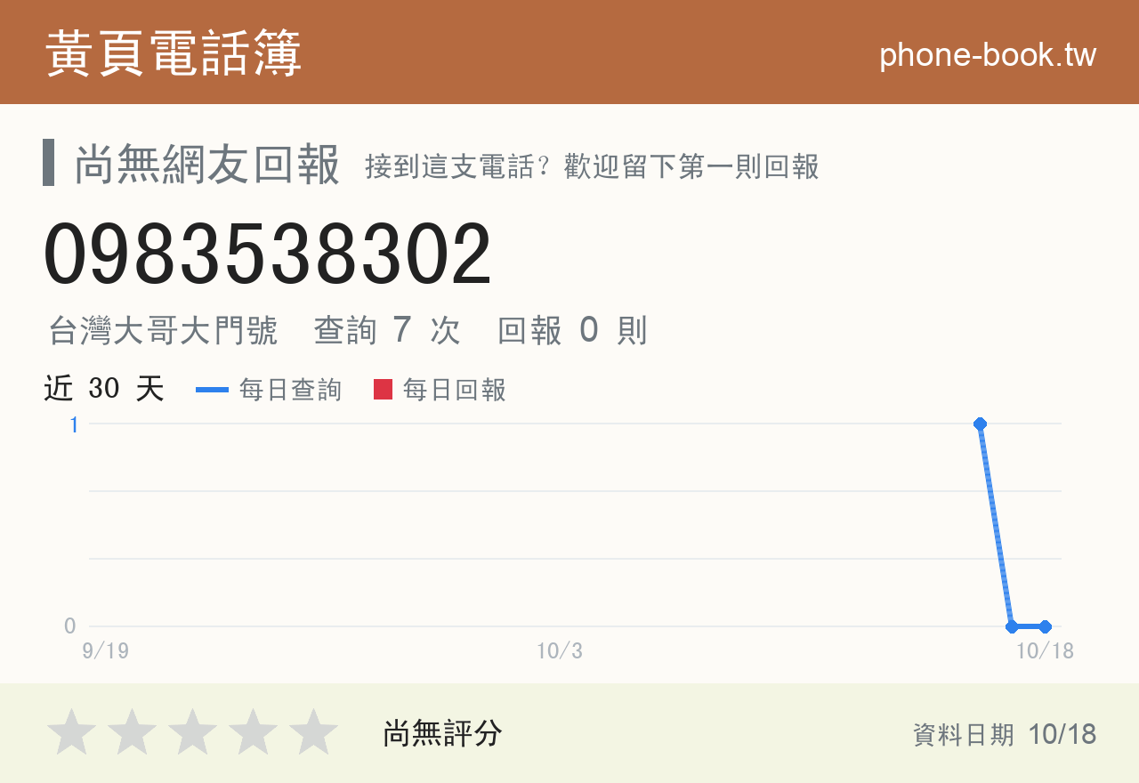 0983538302 評分卡：查詢 7 次、網友回報 0 則