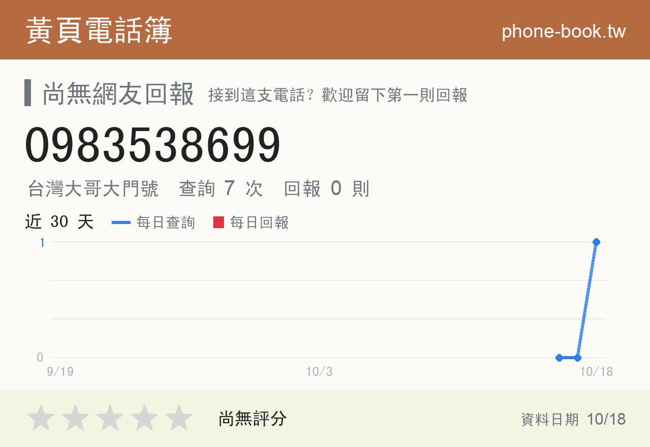 0983538699 評分卡：查詢 7 次、網友回報 0 則