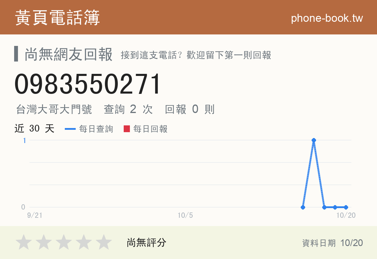 0983550271 評分卡：查詢 2 次、網友回報 0 則