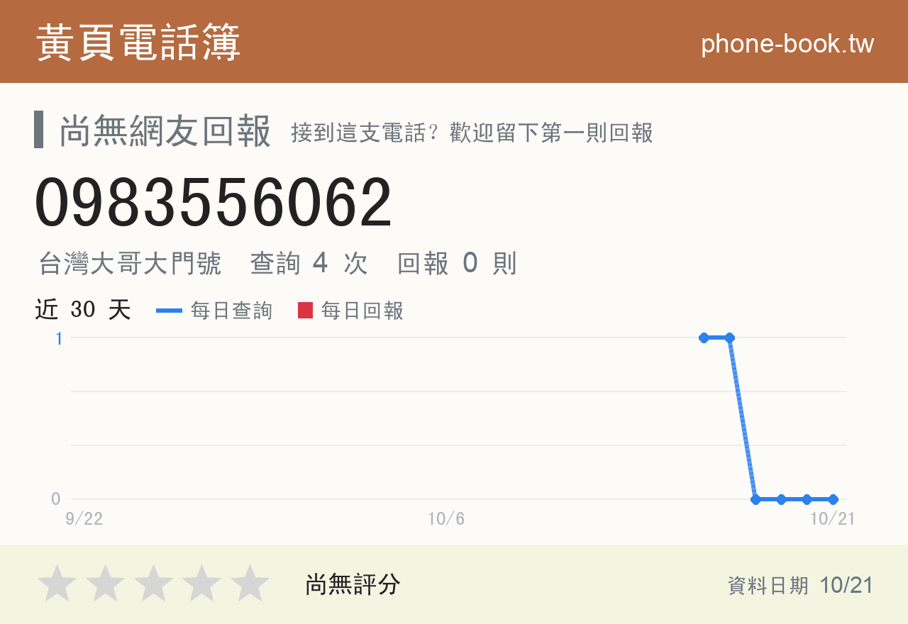 0983556062 評分卡：查詢 4 次、網友回報 0 則