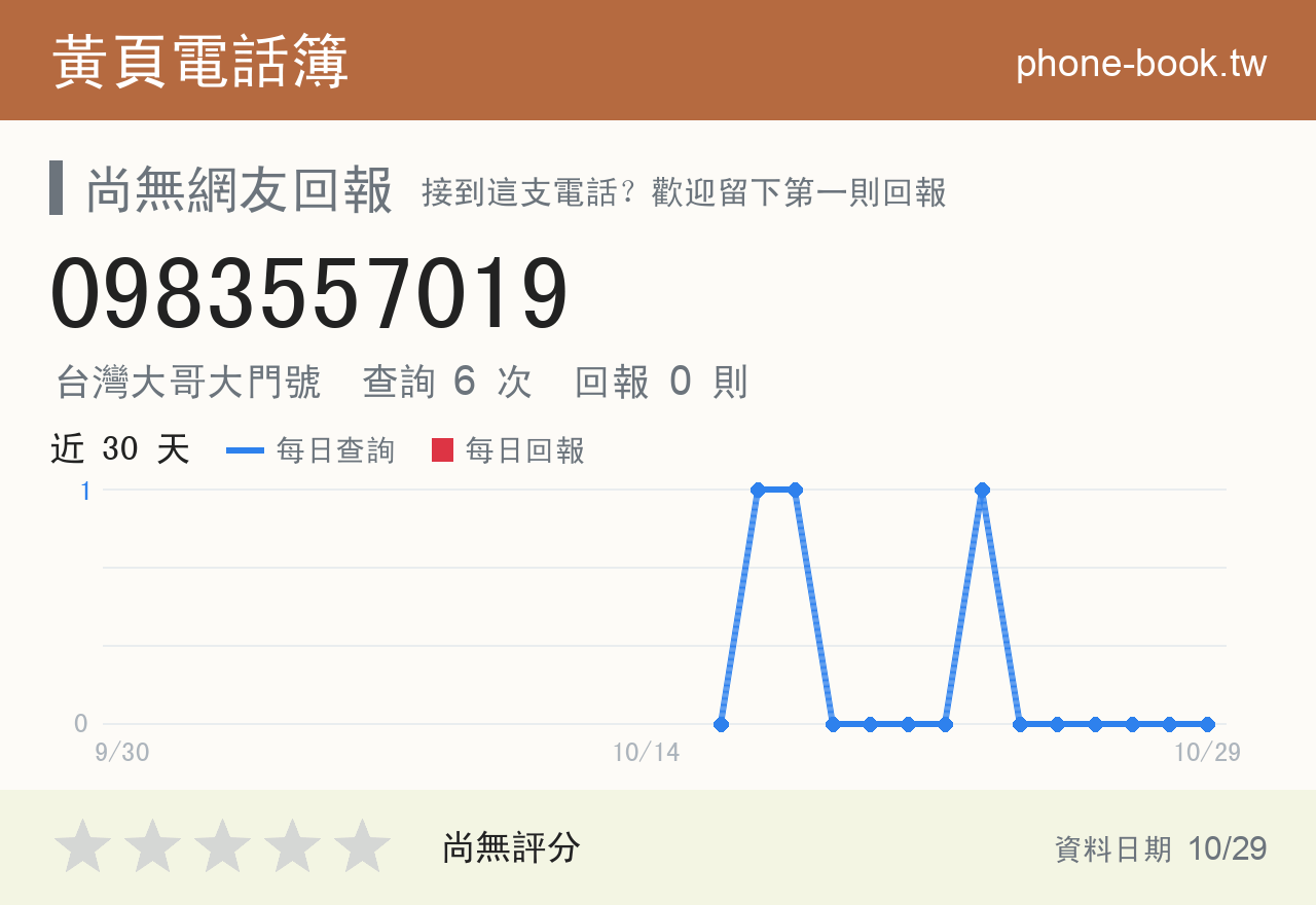 0983557019 評分卡：查詢 6 次、網友回報 0 則
