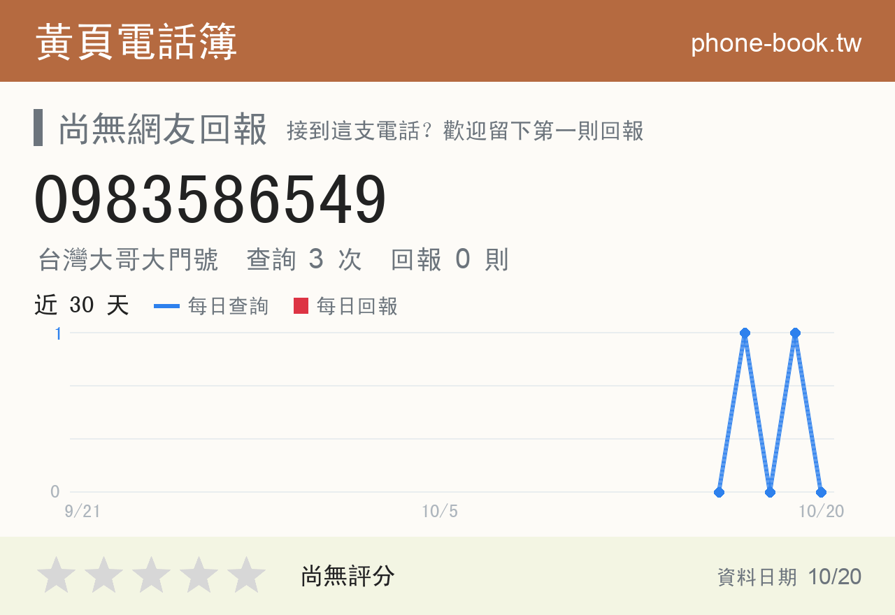 0983586549 評分卡：查詢 3 次、網友回報 0 則