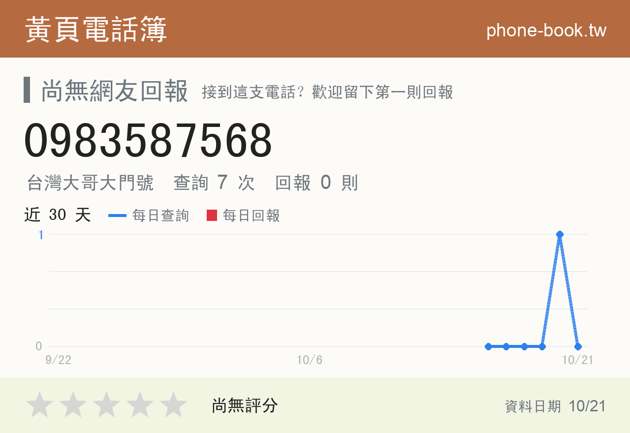 0983587568 評分卡：查詢 7 次、網友回報 0 則