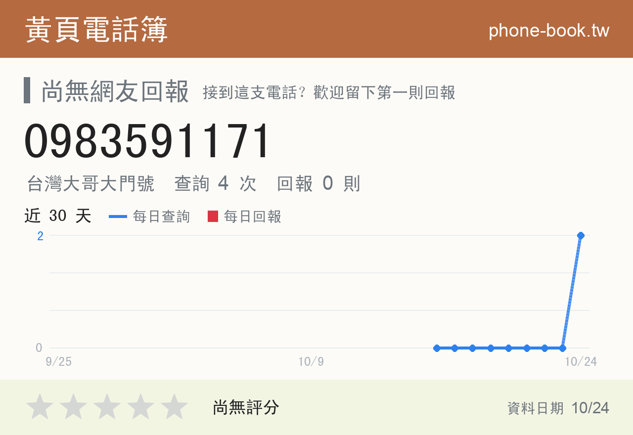 0983591171 評分卡：查詢 4 次、網友回報 0 則