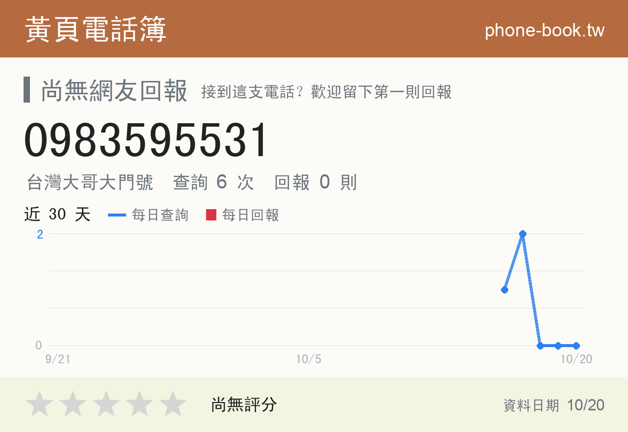 0983595531 評分卡：查詢 6 次、網友回報 0 則