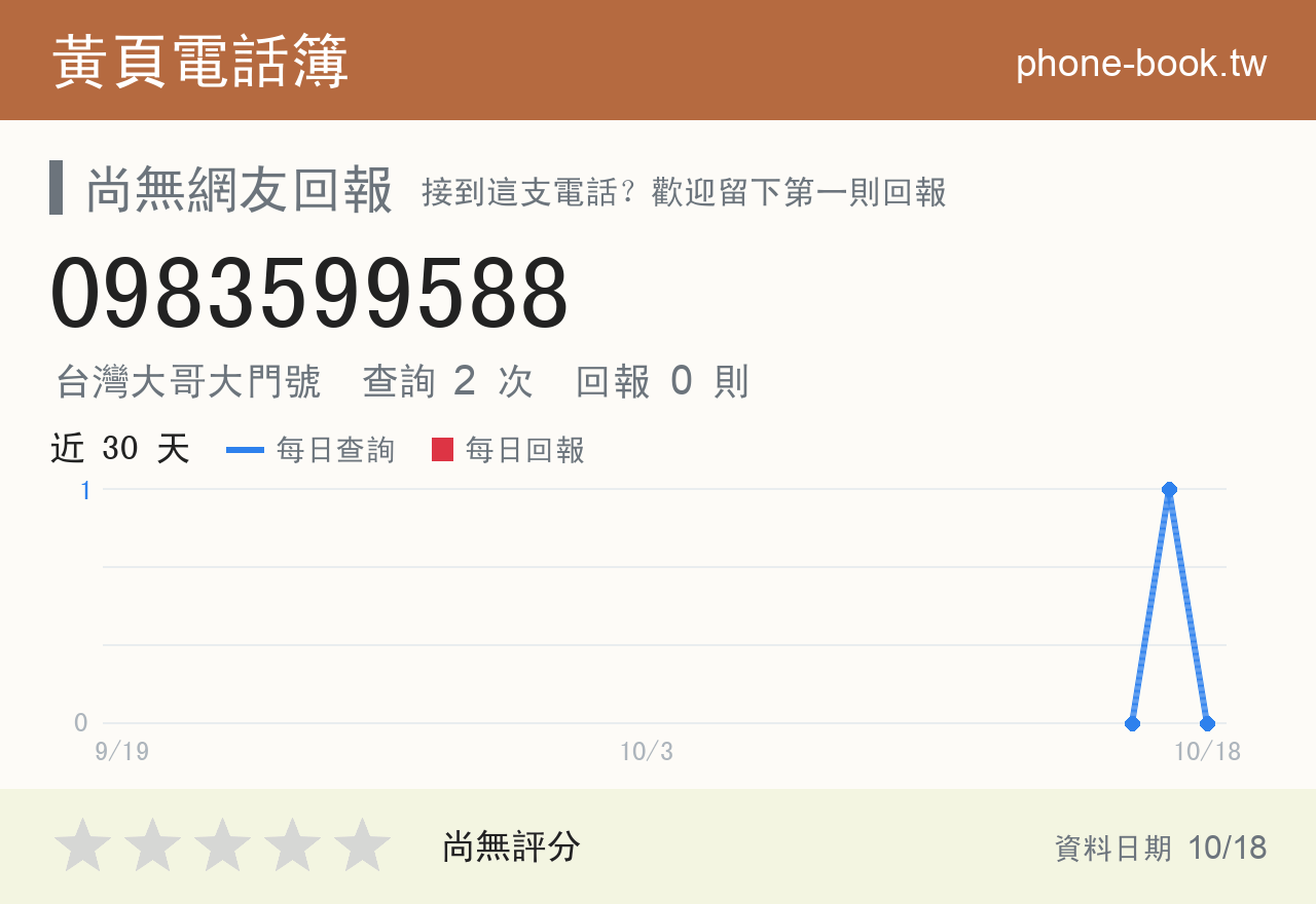 0983599588 評分卡：查詢 2 次、網友回報 0 則