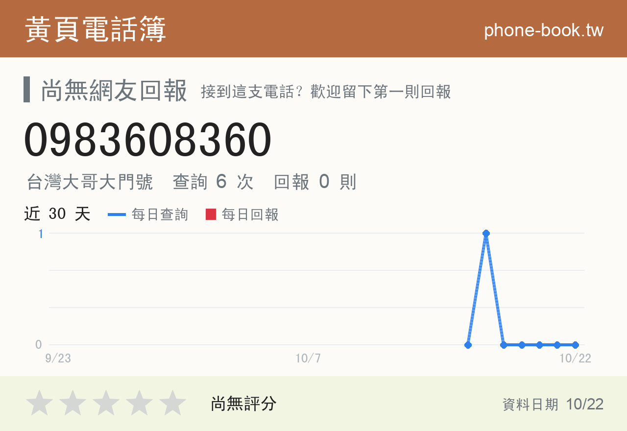 0983608360 評分卡：查詢 6 次、網友回報 0 則