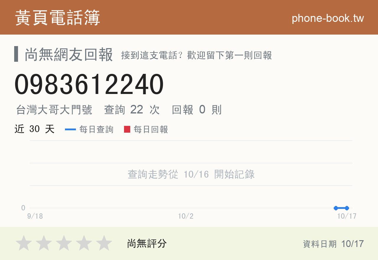 0983612240 評分卡：查詢 22 次、網友回報 0 則