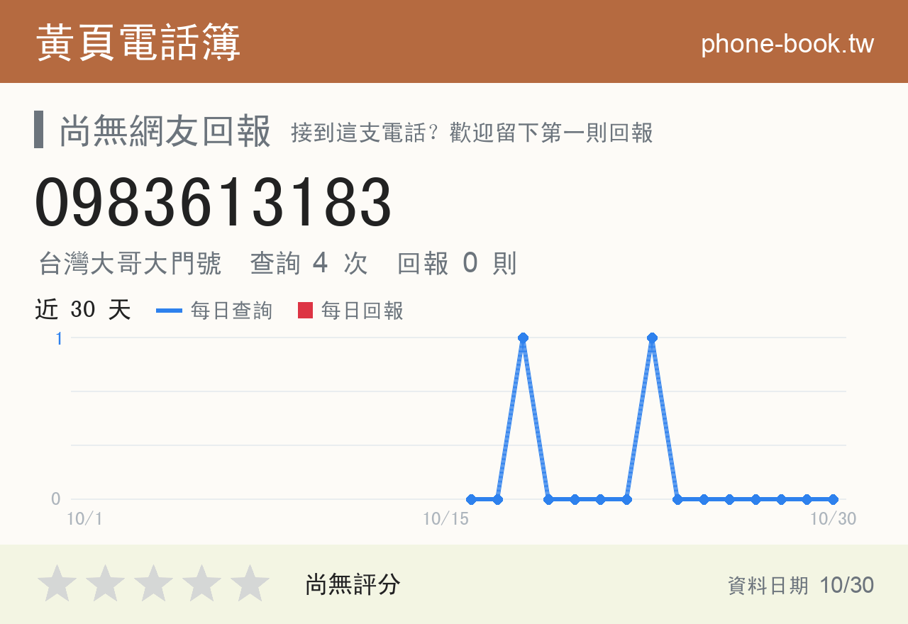 0983613183 評分卡：查詢 4 次、網友回報 0 則
