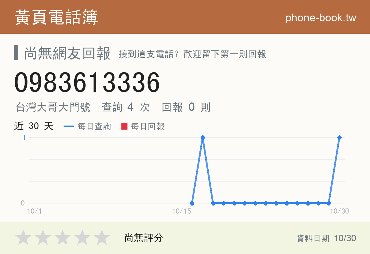 0983613336 評分卡：查詢 4 次、網友回報 0 則