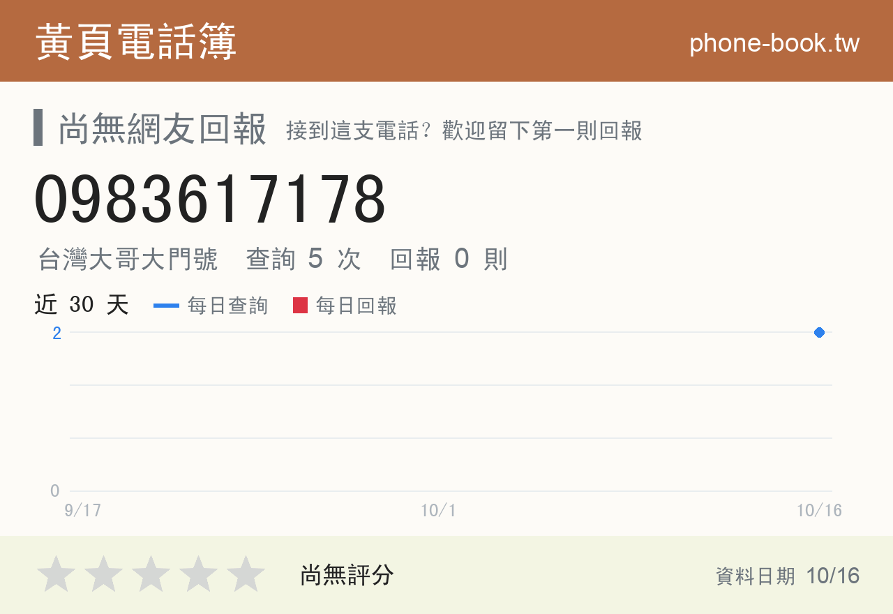 0983617178 評分卡：查詢 5 次、網友回報 0 則