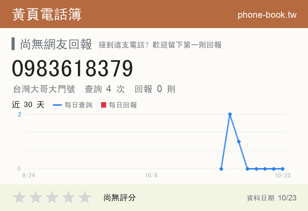 0983618379 評分卡：查詢 4 次、網友回報 0 則