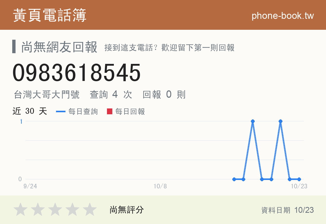 0983618545 評分卡：查詢 4 次、網友回報 0 則
