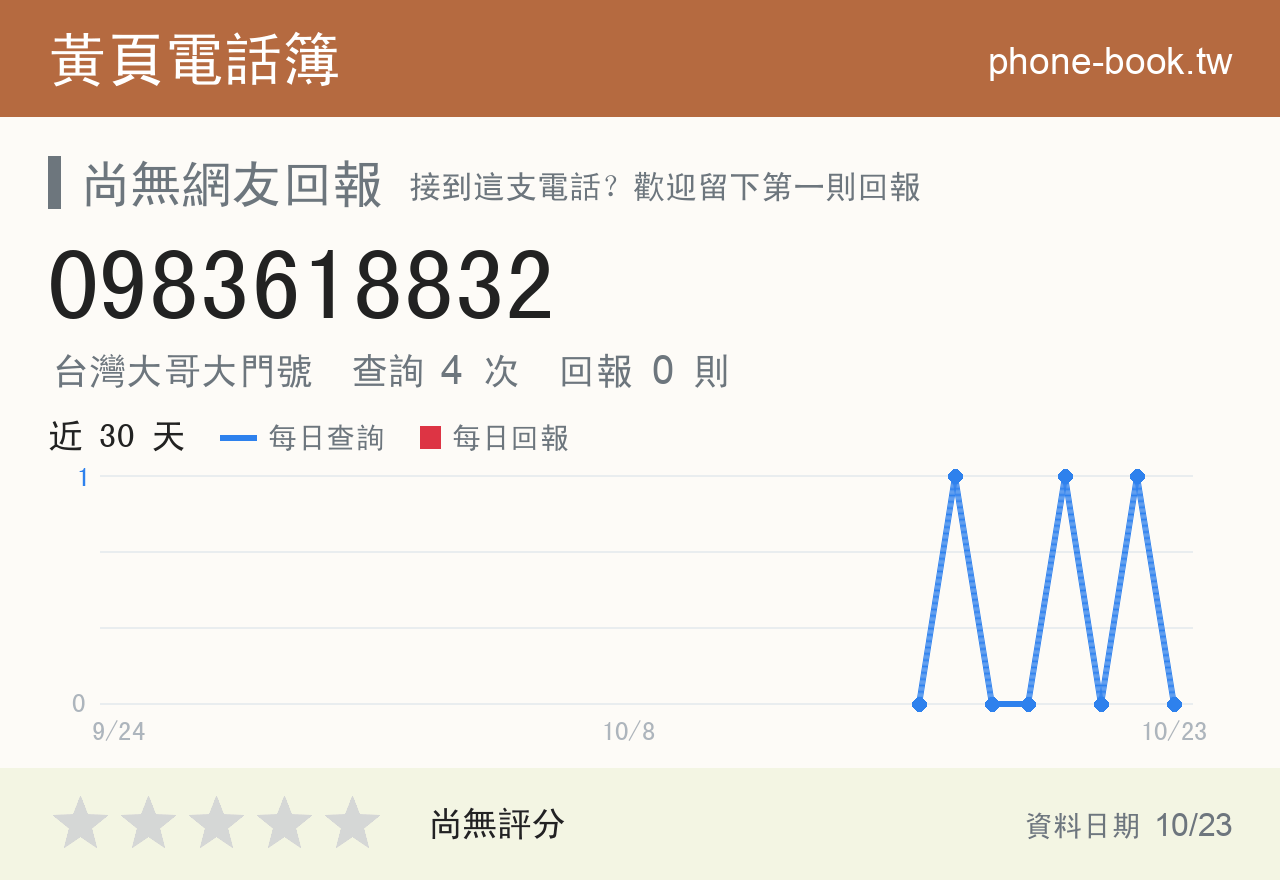 0983618832 評分卡：查詢 4 次、網友回報 0 則