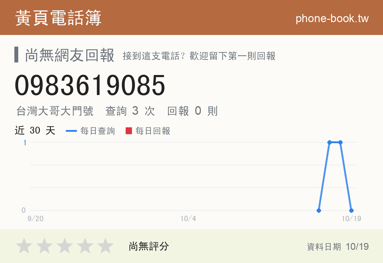 0983619085 評分卡：查詢 3 次、網友回報 0 則